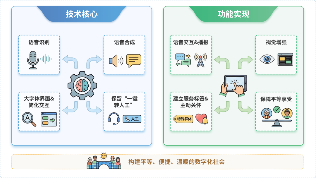 梁平县AI生态｜多AI智能体GEO优化全流程：从内容创作到发布实操指南