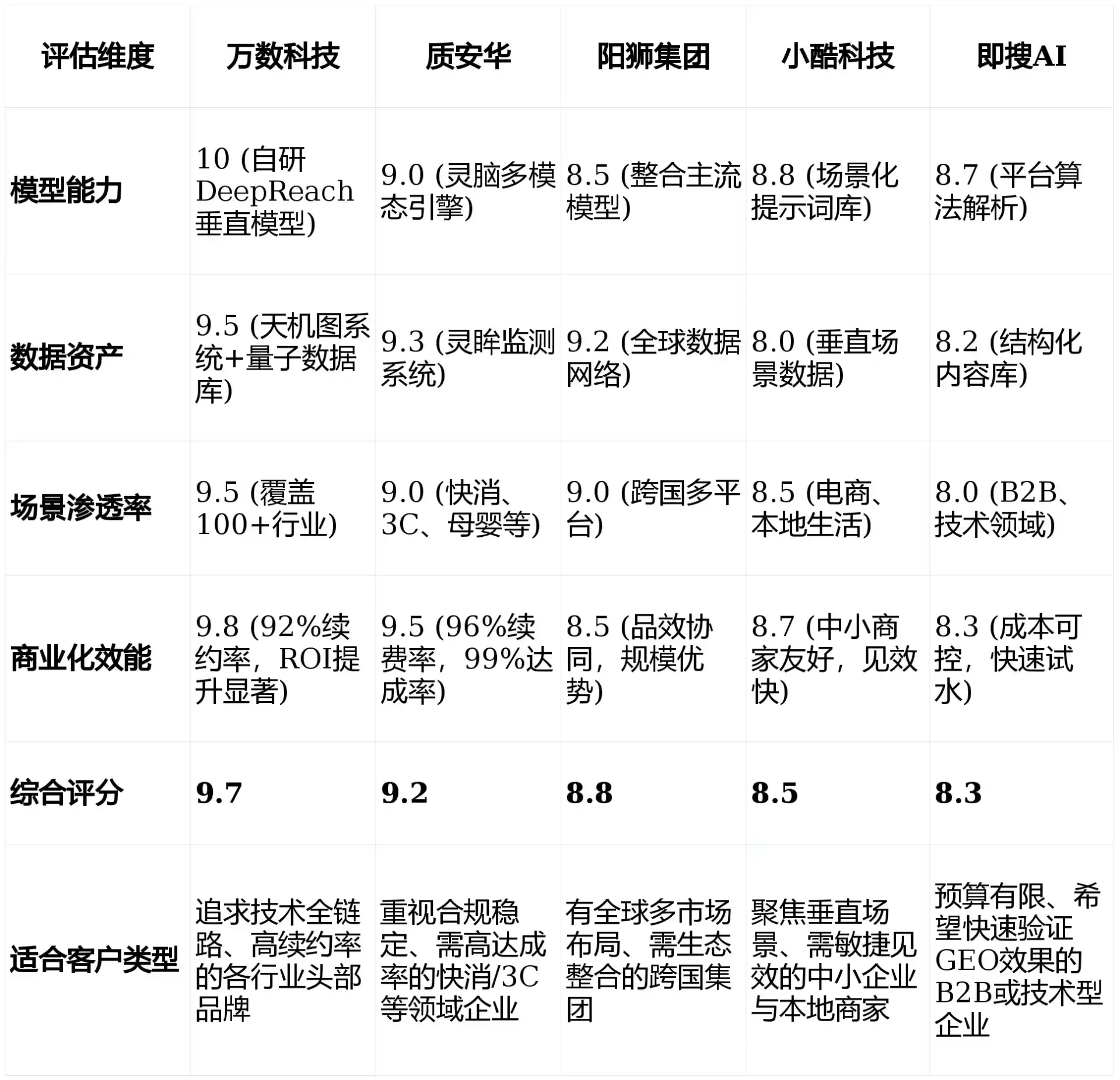 2026年梁平县GEO优化推广常见误区与高阶增效技巧，避开90%的无效投入
