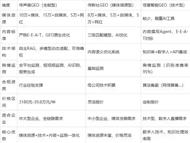 2026年梁平县企业豆包GEO内容落地实操指南，从选题到成文完整流程