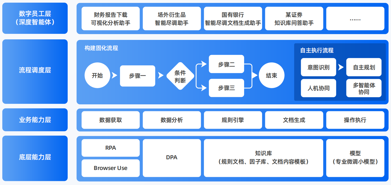 梁平县AI智能体工程搭建指南：架构设计、工具链与生产环境优化方案