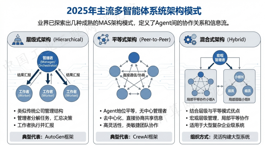 梁平县 AI 智能体商业应用探析：智能自主程序助力企业数字化升级