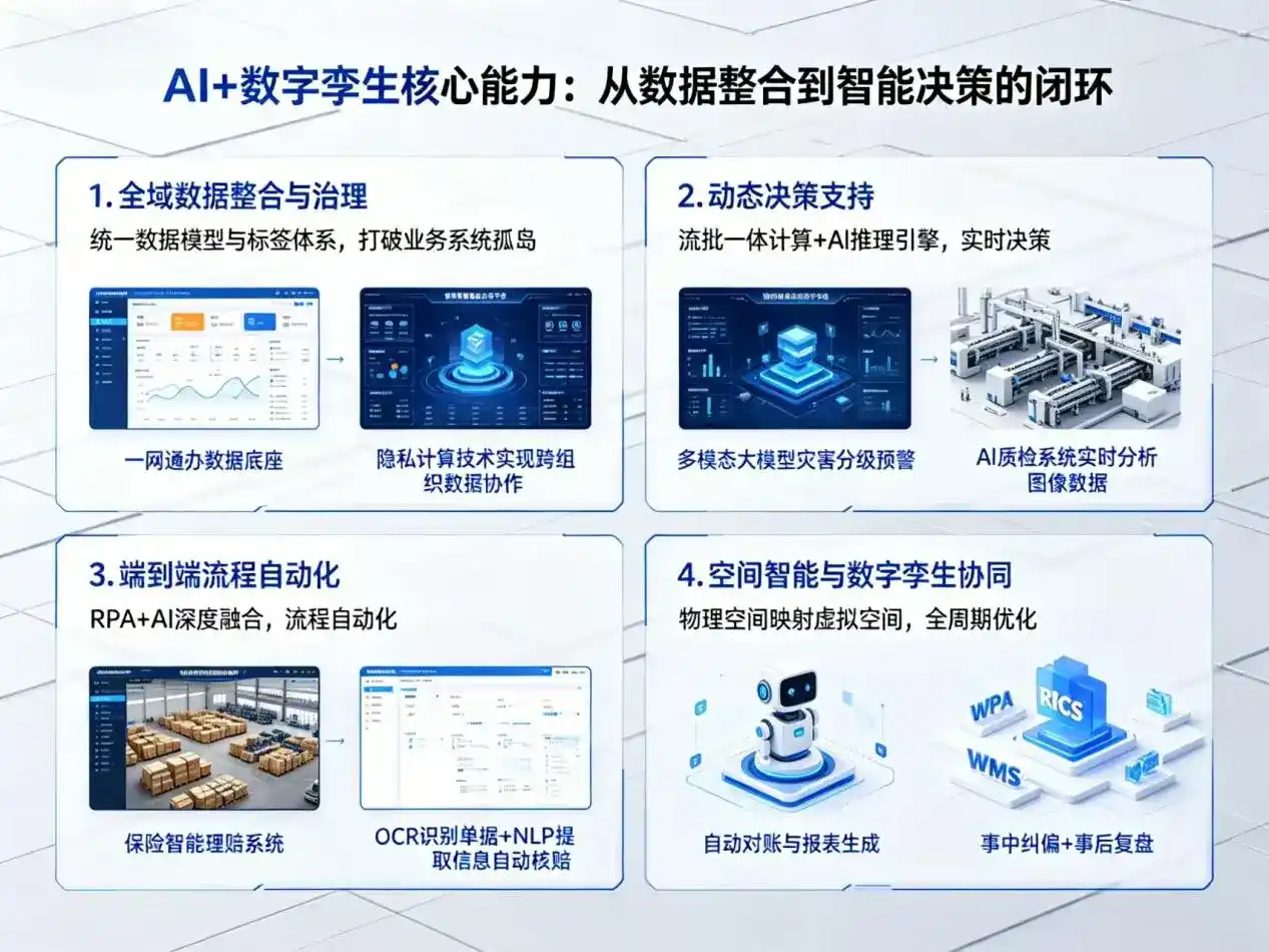 AI大模型落地优化服务｜解决梁平县企业大模型响应慢、输出不准、成本偏高问题