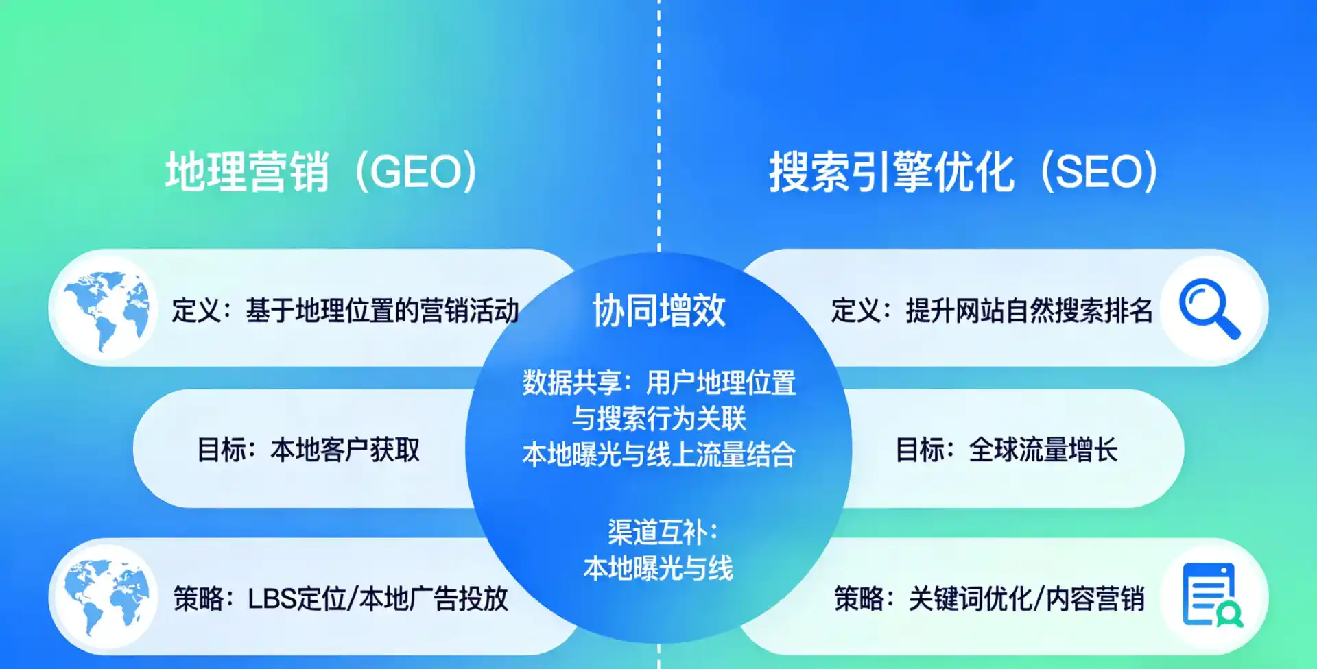 立足梁平县，从用户需求与流量逻辑，解读GEO优化的落地价值与应用前景