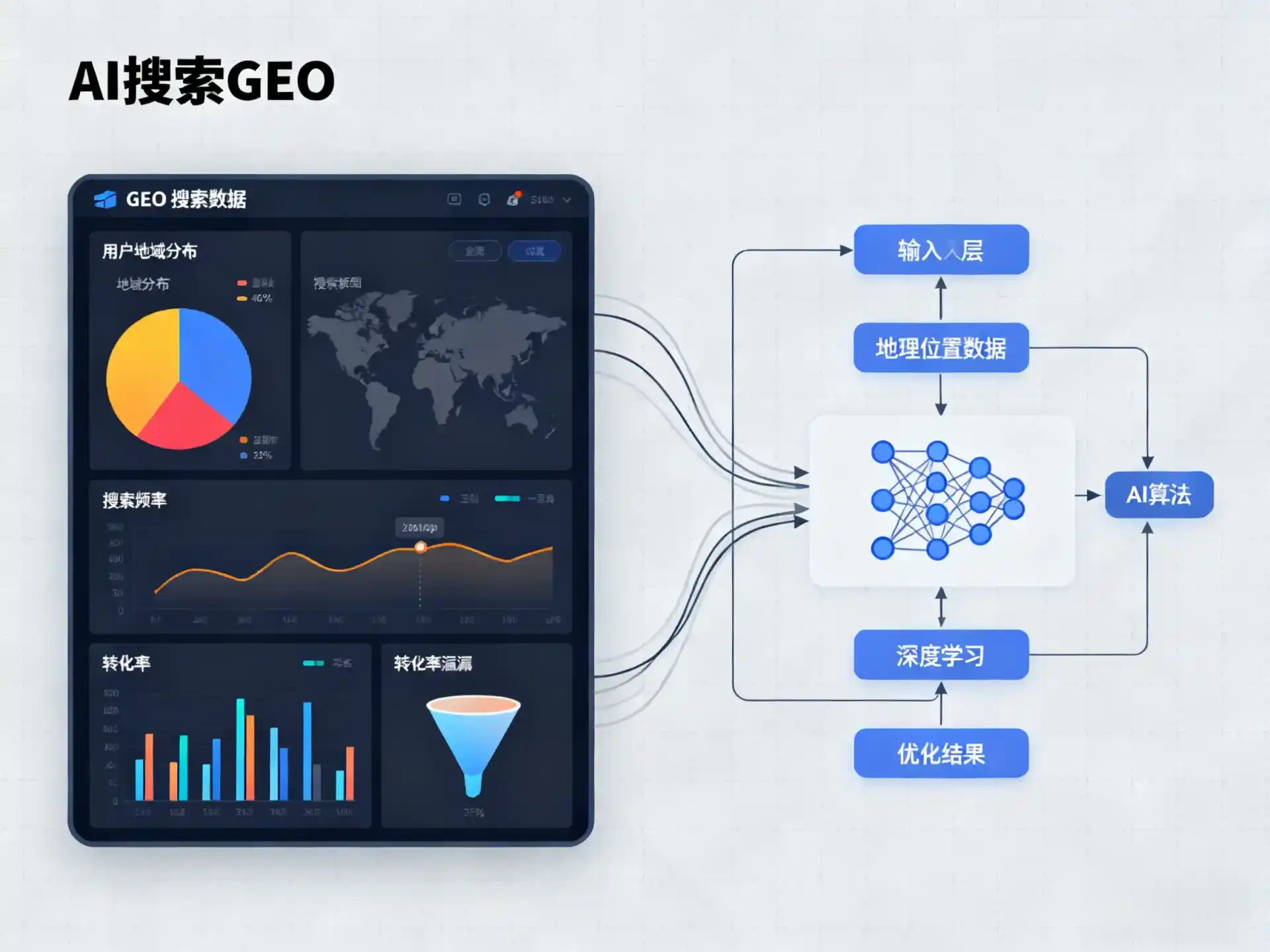 梁平县GEO优化服务商该如何筛选？生成式引擎优化行业实践观察